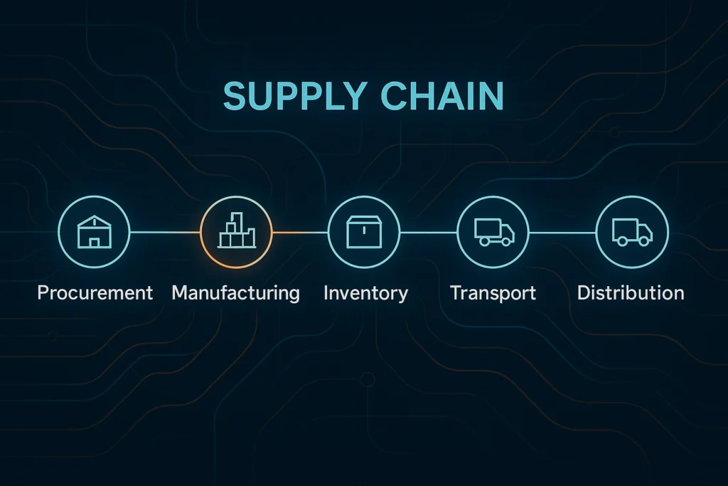 Supply Chain